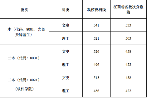 权威指南欢迎报考江西师范大学