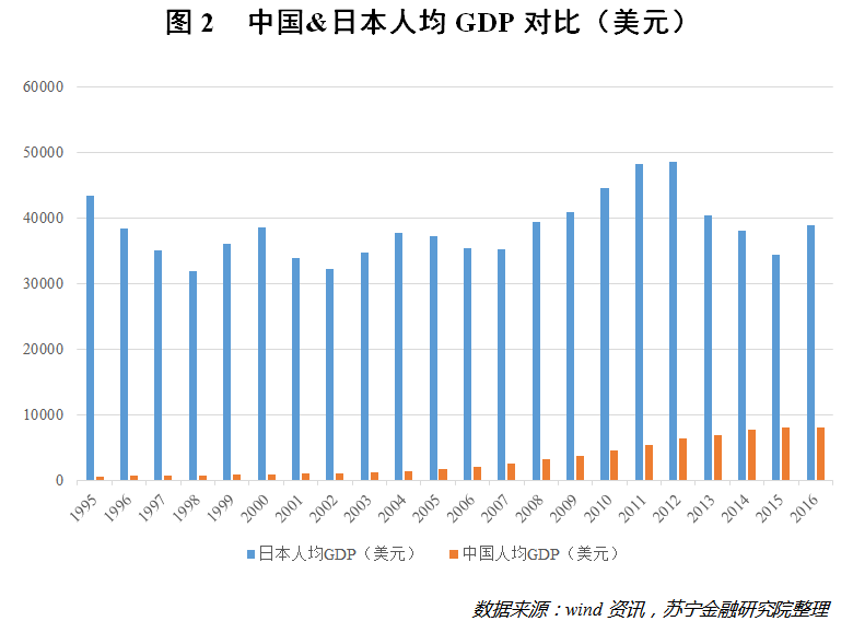 投资拉动gdp是个伪命题_房地产绑架中国经济就是个伪命题(2)