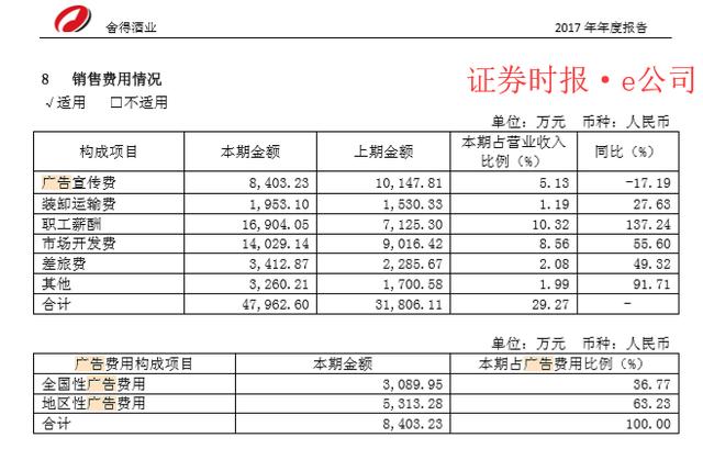 舍得酒业抢占中高端白酒市场天洋入主两年砍掉上千款产品