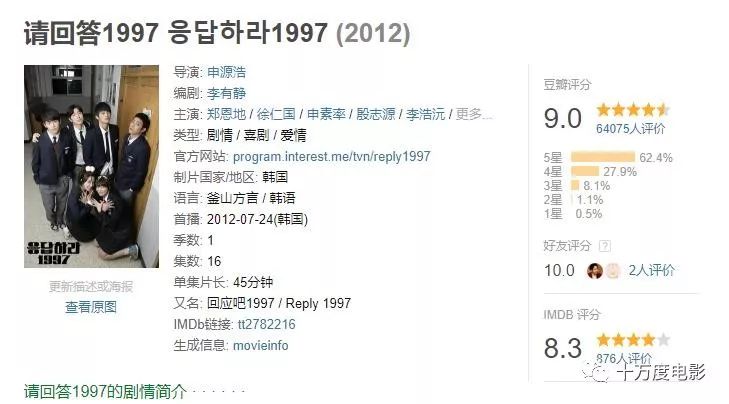 7,因为少于9.0分而不入选. 尤其推荐1988,豆瓣看过人数21万,评分9.