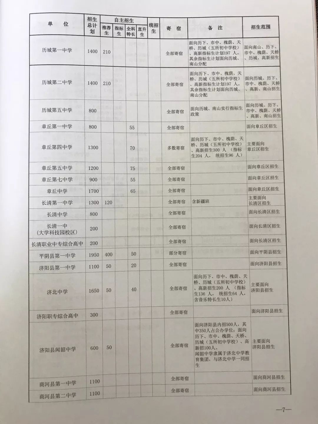 章丘市人口表_章丘市怀孕化验单图片(2)