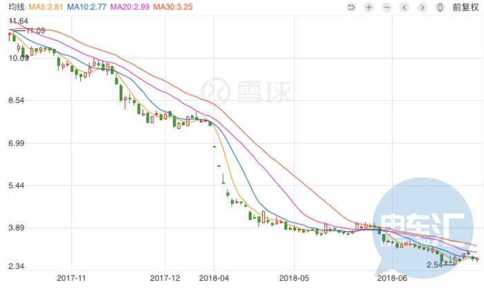 「汇眼独具」放假通知仅针对深圳沃特玛,装机