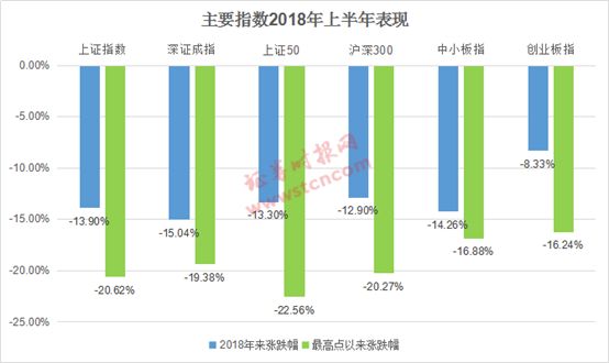 经济总量平稳增长_商品销售平稳增长