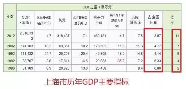 上海市人口总数_上海市1993年以来出生率在0.6 以下.死亡率在0.8 以下.下图是1(3)