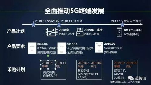 中国移动发布5g终端产品指引,明确产品采购计划"时间表"