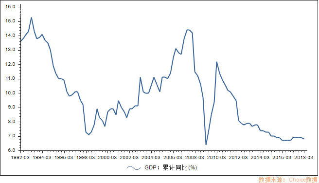 股票交易产生gdp吗_江西上半年GDP增速惊人 居全国第四 20多年来最靠前排位(3)