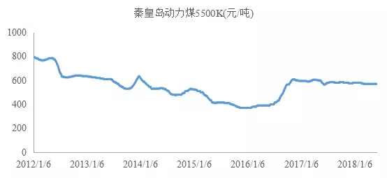 十三五期间各年gdp目标_外媒 多数经济学家预计十三五GDP目标降至6.5(2)