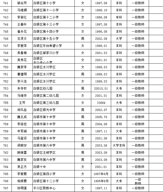 白银市人口有多少_白银市公示一批名单,这些人员将提前退休(2)