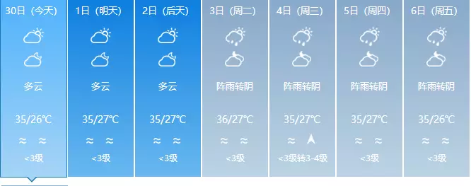 (海口一周天气预报)