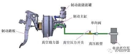 38张精美图片 3个视频,全解析电动汽车