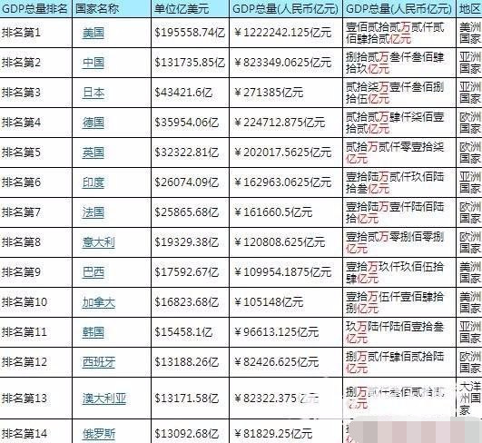 韩国经济2018总量_韩国经济图片