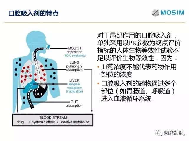 口腔吸入剂的生物等效性研究