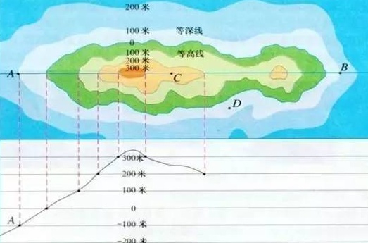 地理人口迁移答题模板_高中地理答题模板