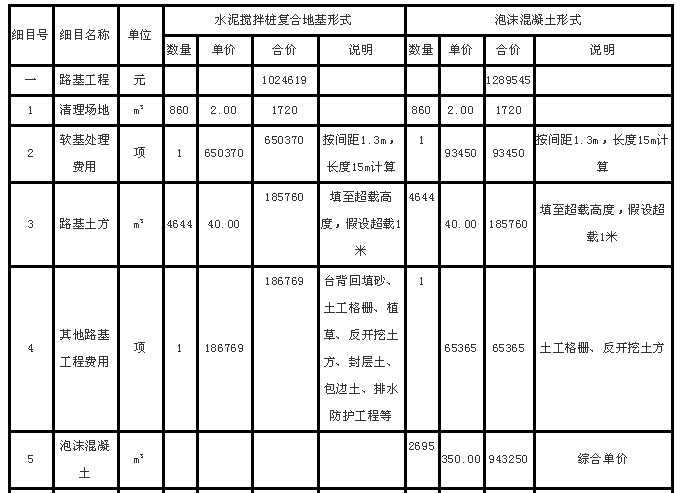 南昌泡沫混凝土路桥填筑造价对比表