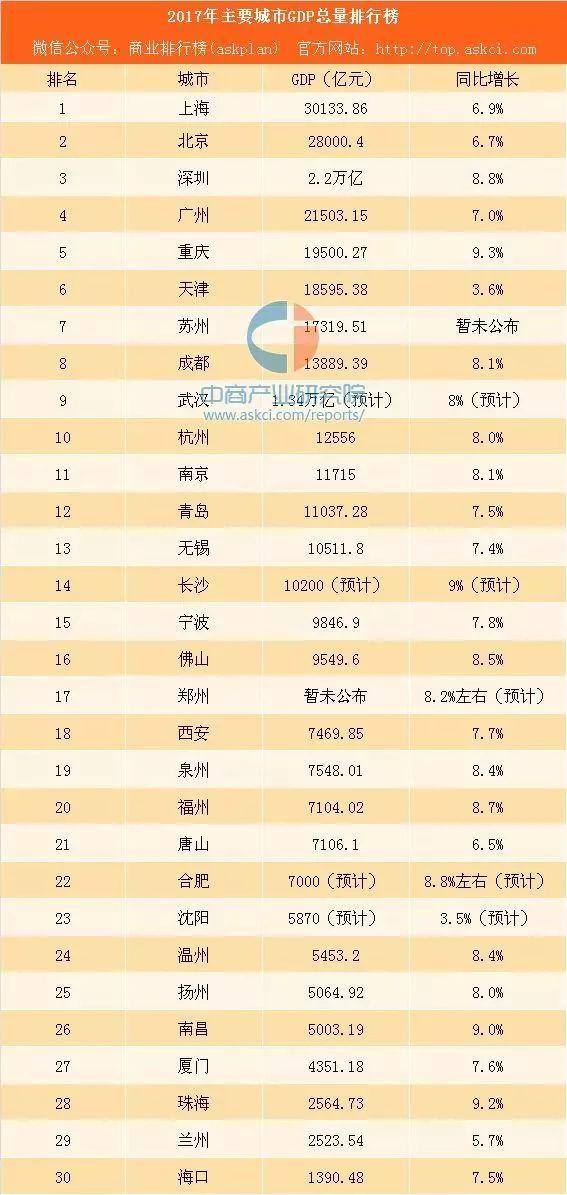 2018年全国经济总量城市排名_德国经济总量世界排名(2)