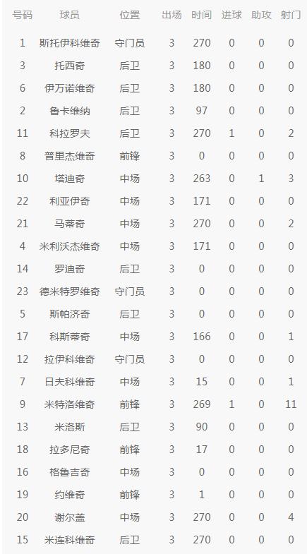 冷姓的人口_冷姓的人口统计(3)