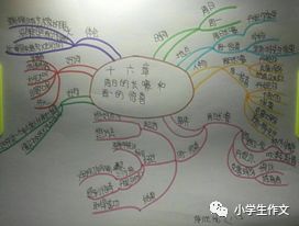 【名著班3.4年级】思维导图《查理和巧克力工厂》学阅读