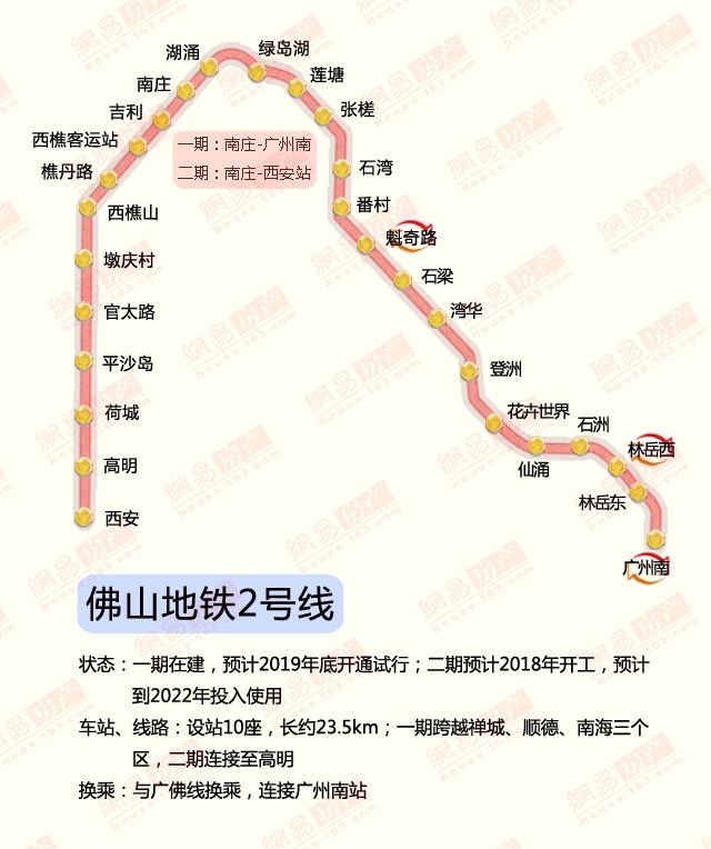 佛山2号线:高明——广州南站