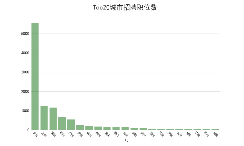 北京java招聘_你适合学Java吗 6大标准帮你分析