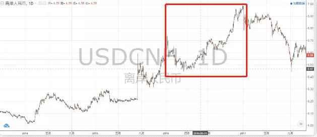 按照现如今的汇率我国GDP_9万亿俱乐部 十省份2018年GDP数据出炉(2)