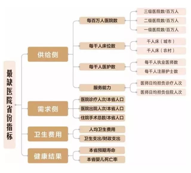 医院和GDP有关系吗_GDP增长跟汇率有关系吗(3)