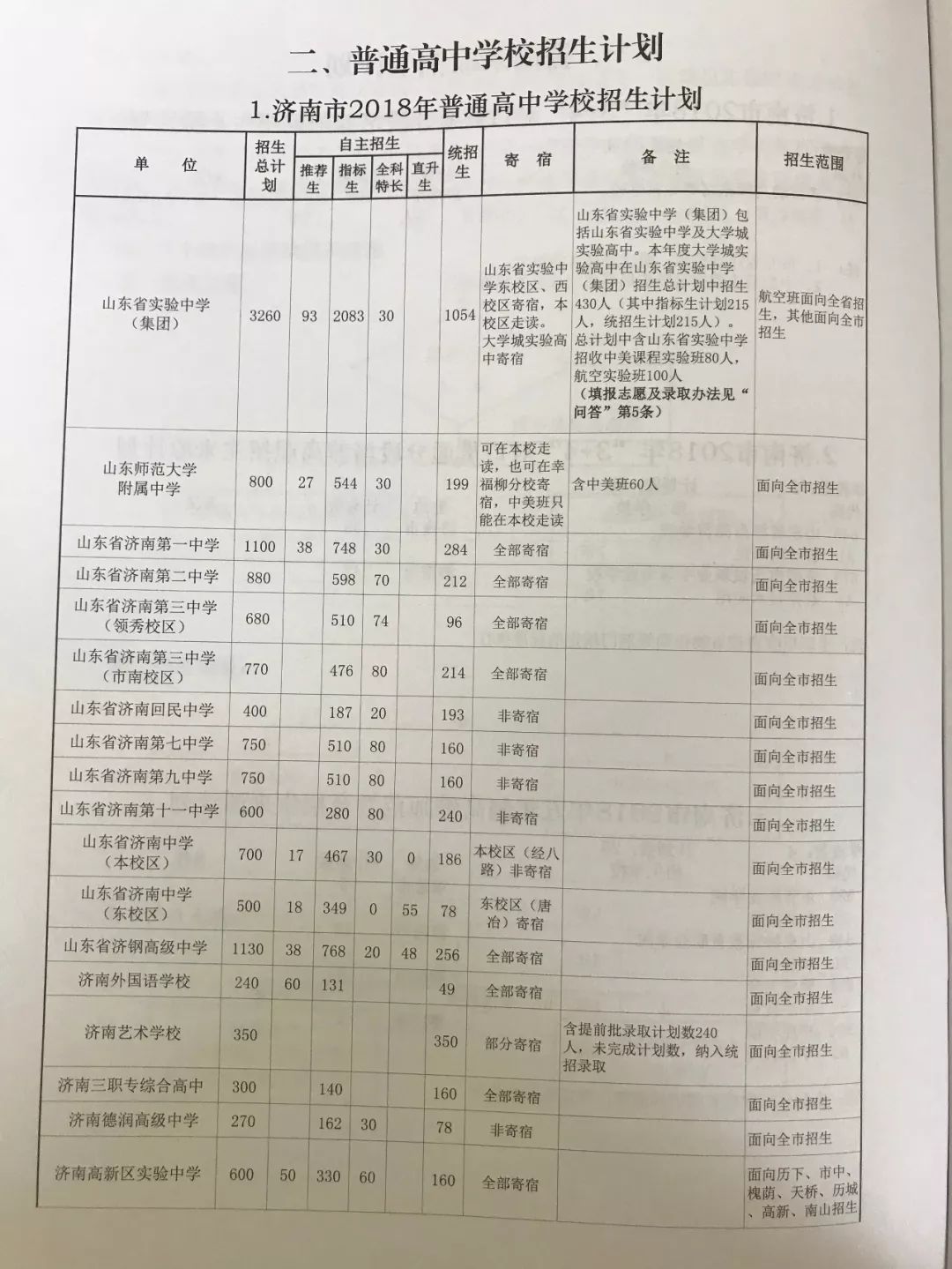 章丘市人口表_章丘市怀孕化验单图片(2)