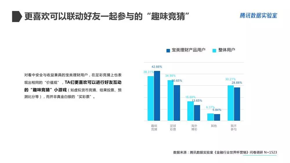 金融帝国2实验室400万人口_人口普查(3)