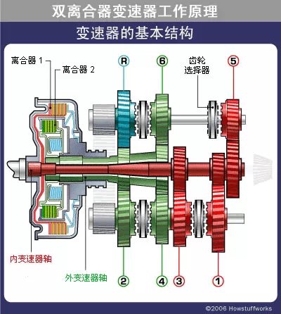 轿车离合器的工作原理_汽车离合器的工作原理(2)