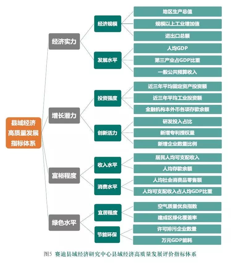 2019年全国县域经济总量_中国县域经济发展