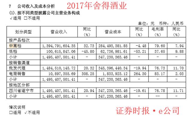 舍得酒业抢占中高端白酒市场天洋入主两年砍掉上千款产品