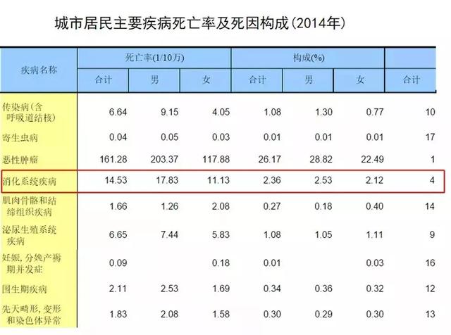 我国约有13亿人口如果_中国总人口达13.397亿人 10年增加7390万