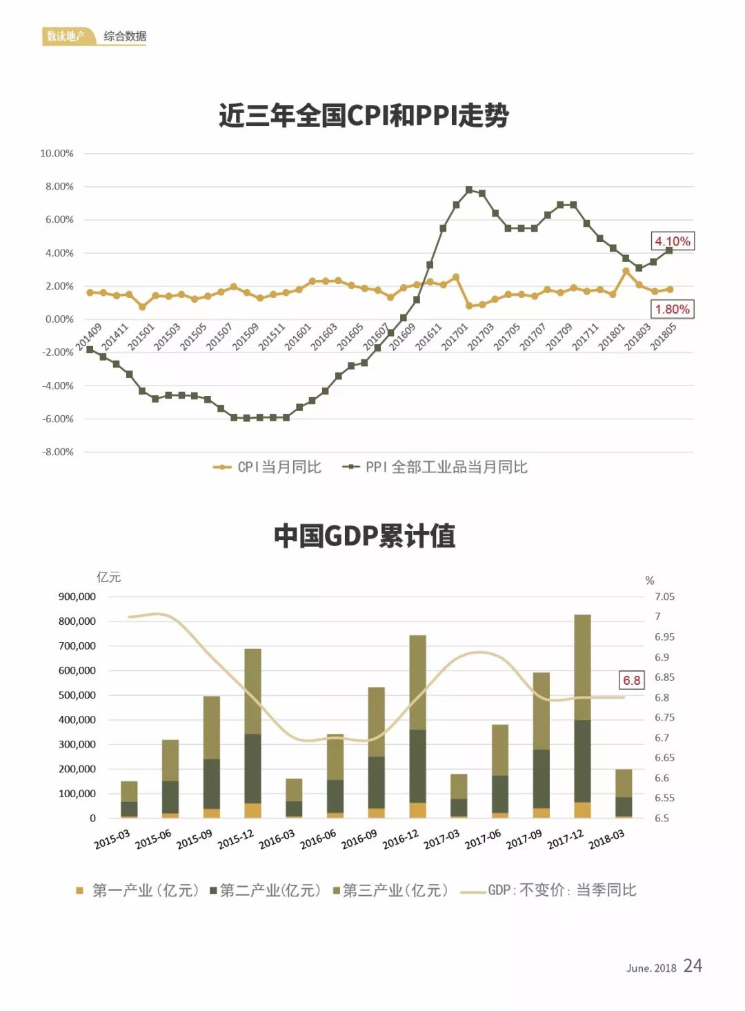 如何在数据库查找gdp_澳门历年季度GDP一览 2001 2017(3)