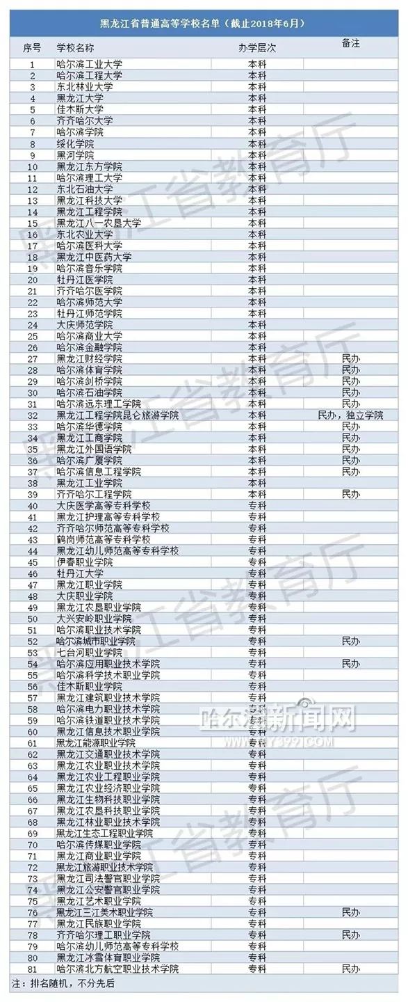 提醒考生家长不要选择"野鸡大学.