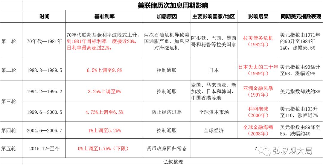 拉美债务危机  经济总量_拉美金融危机的图片