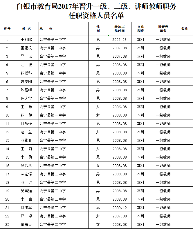 白银市人口有多少_白银市公示一批名单,这些人员将提前退休(2)