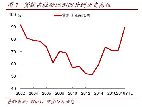 压降信贷gdp缺口_缺口盆种多肉效果图(2)