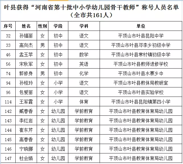 叶县人口_叶县2021年公开招聘高中教师简章