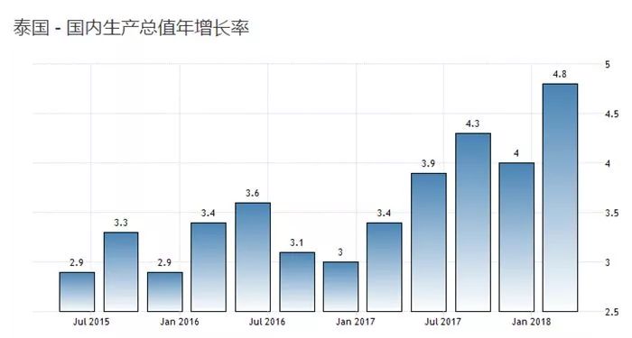 gdp房价_三年后,这些城市的房价或领涨 快看看有没有你家(2)