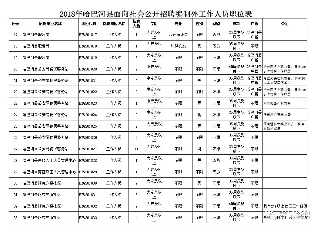 哈巴河县2018年人口_哈巴河县高级中学图片