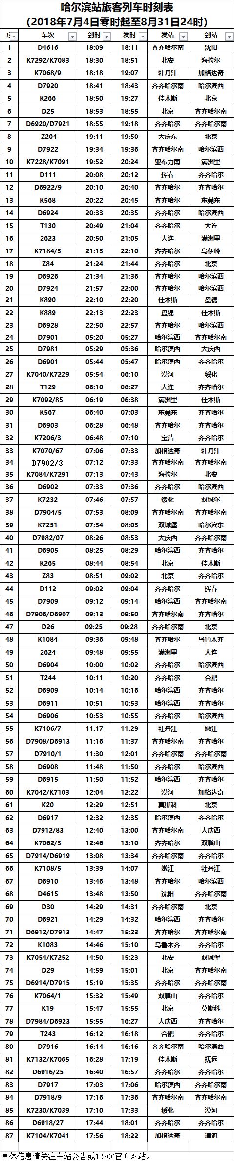 次列车调整至哈尔滨东站停,沈阳—佳木斯k1227次调整至哈尔滨东站停