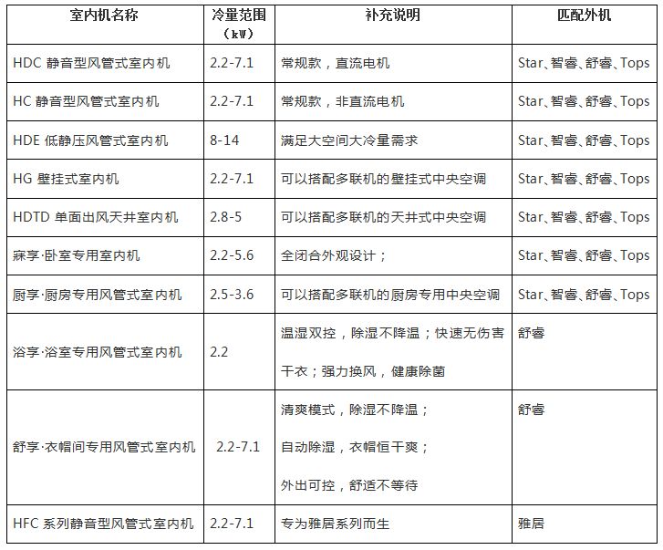 管机01格力c1系列静音风管机(1匹-3匹)客餐厅中央空调普通空调的价格