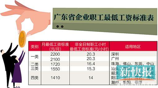 高低高人口增长公式_三阶魔方公式(2)