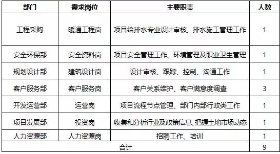 中粮地产招聘_四川佳年华置地有限责任公司招聘信息 猎聘网(4)