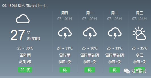 绍兴市气象台6月30日发布的天气预报:今天上午阴天,中午前后转 阵雨