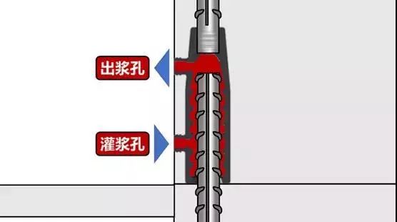 这几张图完美诠释什么是套筒灌浆,看完必懂!