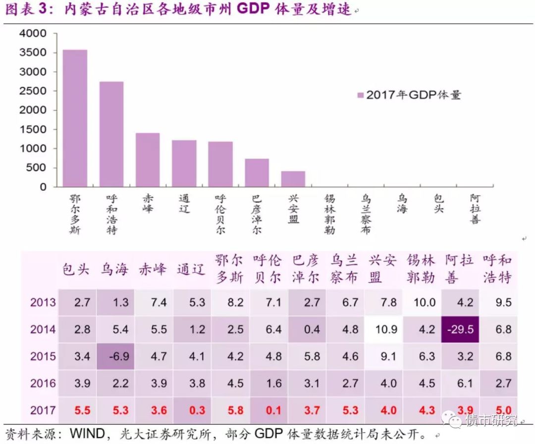 通辽市gdp_通辽市地图(2)