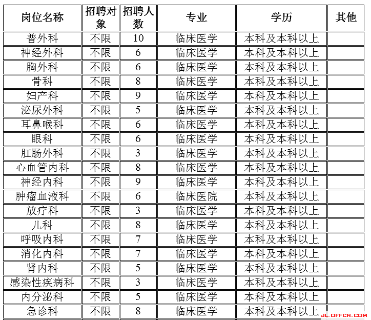 通化把梅河口分出去以后gdp_2019年吉林省县市人均GDP排名 延吉市升至第一 梅河口降至第三