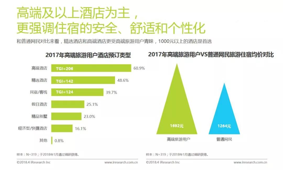 《2018中国高端旅游人群洞察报告》发布!