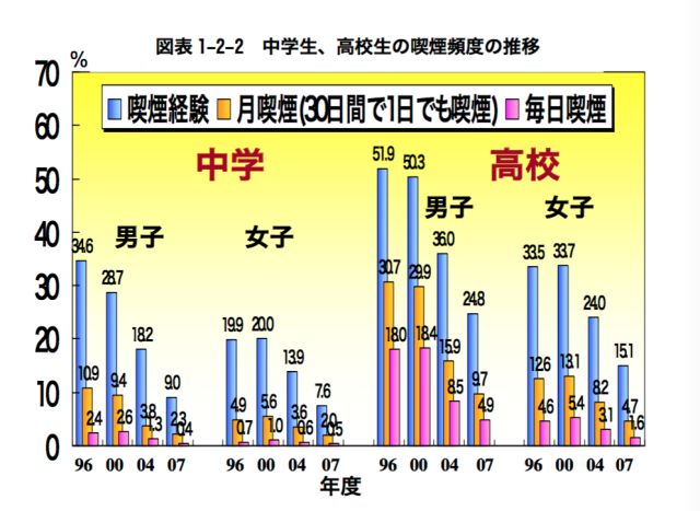 吸烟人口排名_吸烟人口比例图