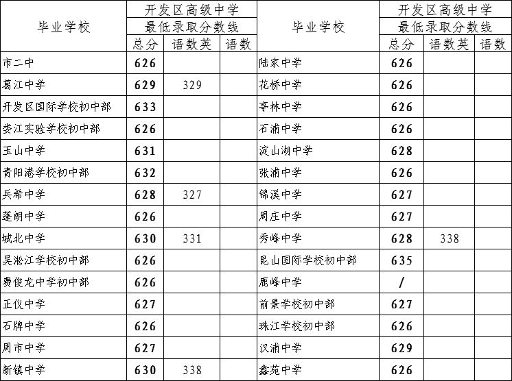 2021年中考昆山录取分数线_昆山中考录取分数线2024_2021中考分数线昆山